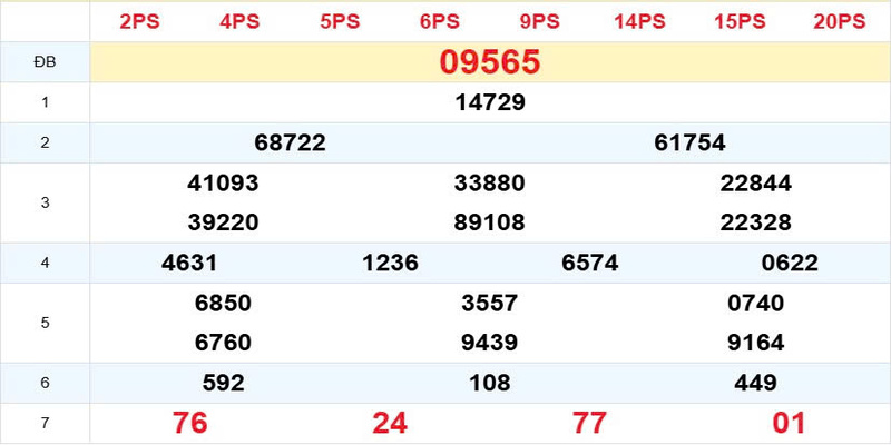Tuklasin ang mga detalye ng Delayed na numero AAAA